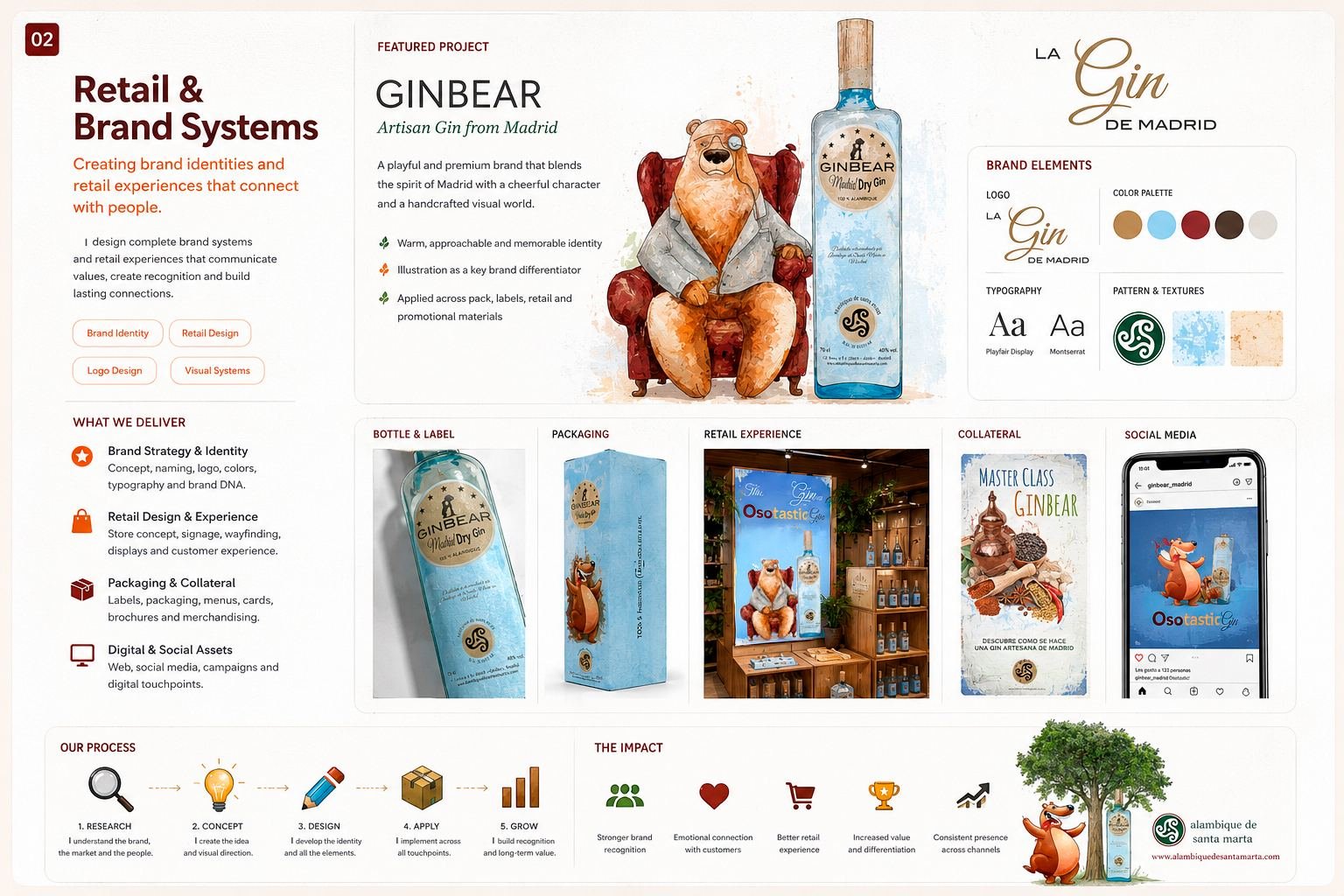 GinBear artisan gin brand identity