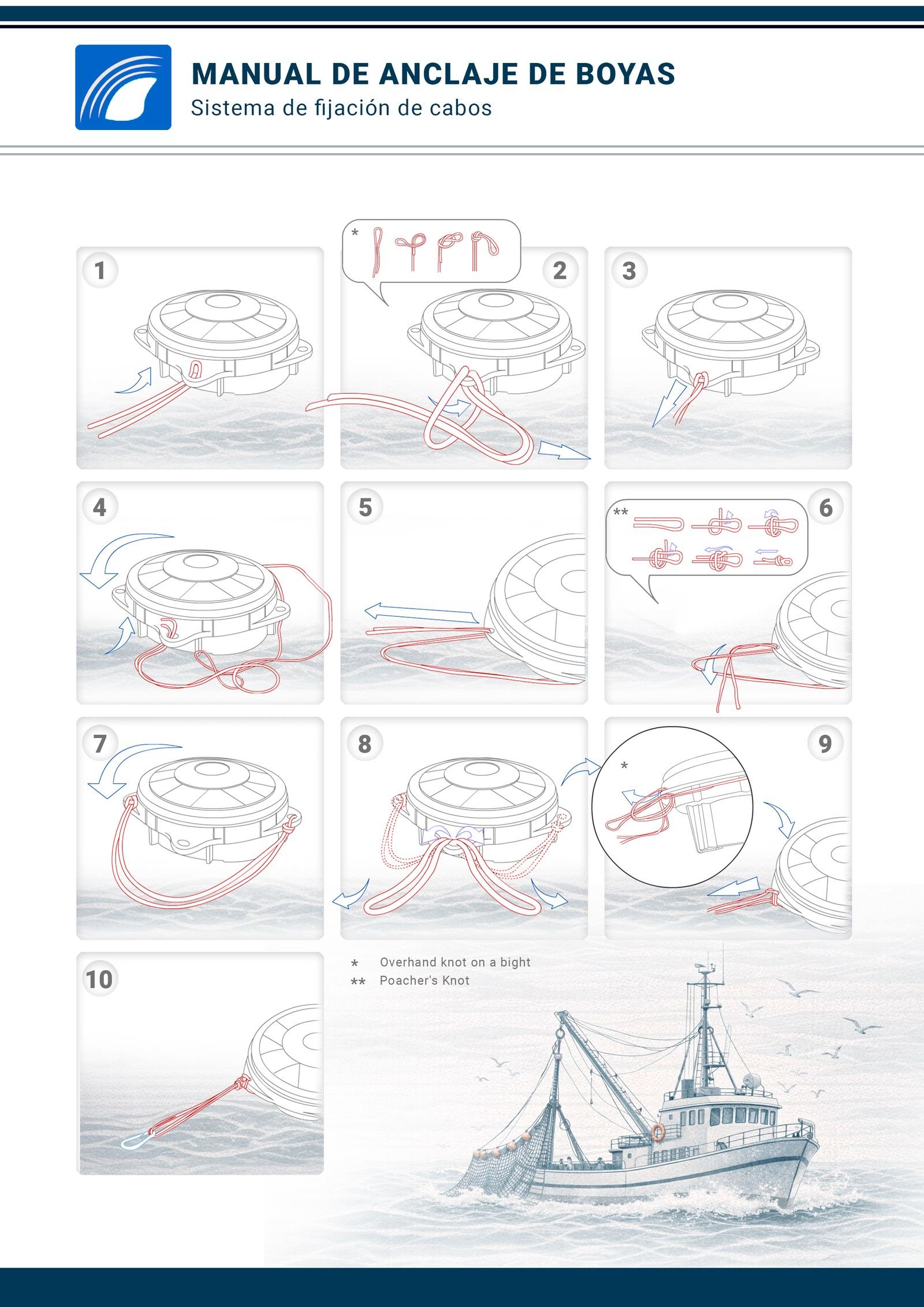 Satlink buoy anchoring manual