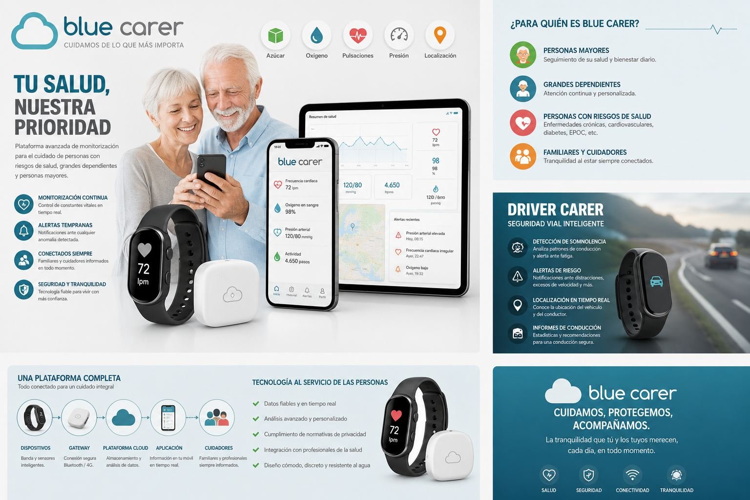 Blue Carer health monitoring platform