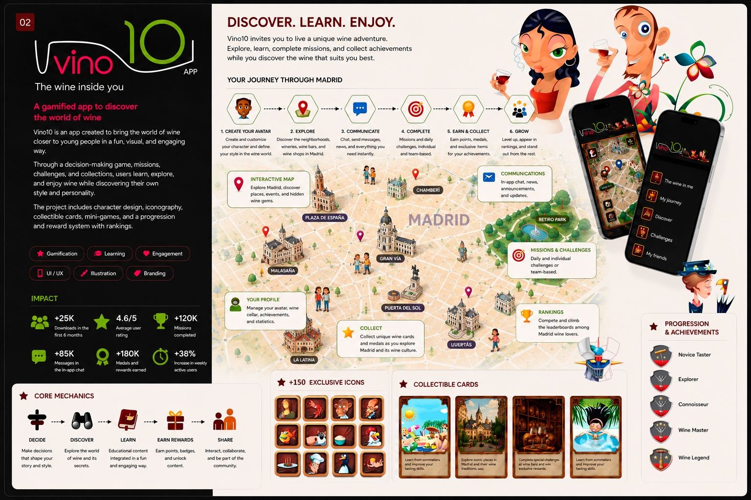 Vino10 — gamified wine discovery app
